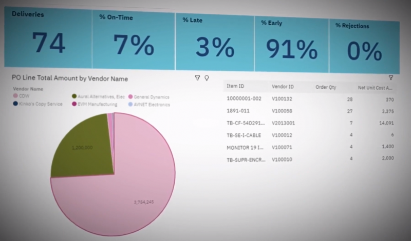 Deltek Costpoint Features